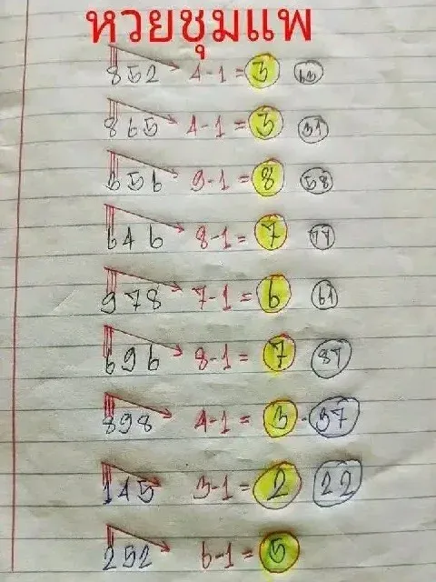 เลขเด็ดหวยชุมแพ 16/12/68 เปิดแนวทางบ้าน ๆ จากชุมชนลุ่มลำน้ำพอง งวดนี้ลุ้นโชคส่งท้ายปี!