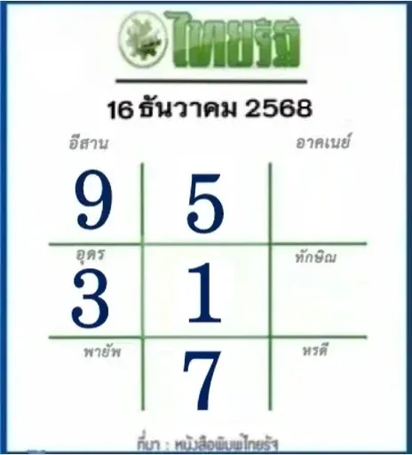 เลขเด็ดหวยไทยรัฐ 16/12/68