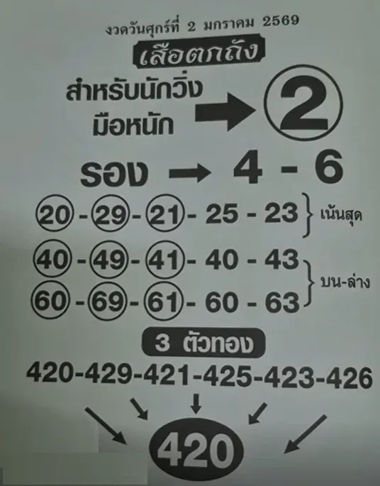 เลขเด็ดอ.พล ขอนแก่น 2/1/69 เปิดแนวทางสายพิธีอีสาน รับโชคงวดแรกของปีใหม่! เลขเด็ดอ.พล ขอนแก่น 2/1/69