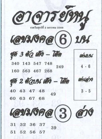เลขเด็ดอาจารย์หนู 2/1/69 เปิดแนวทางญาณแม่นรับปีใหม่ งวดแรกของปีดวงเปิดแรง! เลขเด็ดอาจารย์หนู 2/1/69