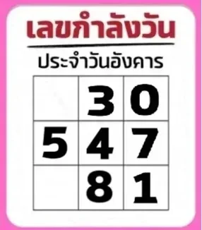 เลขเด็ดเลขกำลังวัน 16/12/68 เปิดแนวทางตามพลังดวงดาว งวดนี้วันพลังแรง คอหวยต้องจับตา! เลขเด็ดเลขกำลังวัน 16/12/68