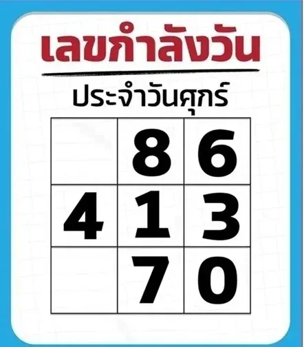 เลขเด็ดเลขกำลังวัน 2/1/69 เปิดพลังดวงตามวันเกิด งวดแรกของปีดวงหนุนแรง! เลขเด็ดเลขกำลังวัน 2/1/69