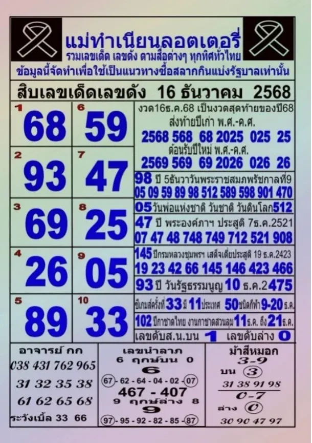 เลขเด็ดแม่ทำเนียน 16/12/68 รวมเลขดังขายดีทั่วประเทศ งวดนี้ต้องลุ้นก่อนหมดแผง!