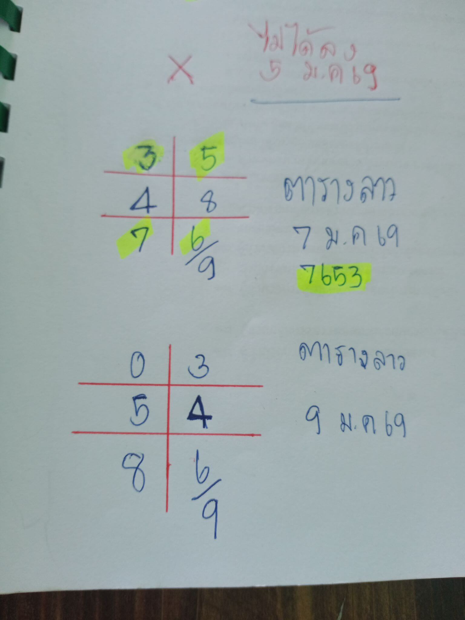 หวยลาว 9-1-69 ชุด5