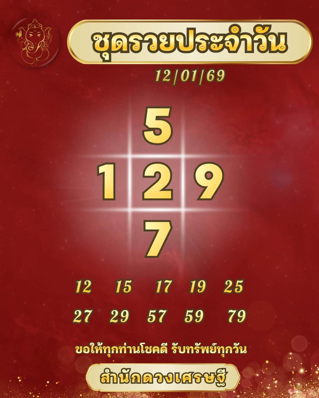 แนวทางหวยฮานอย 12/1/69 แนวทางหวยฮานอยวันนี้ออก งวดวันที่ 12 มกราคม 2568 หวยฮานอย 12-1-69 ชุด10