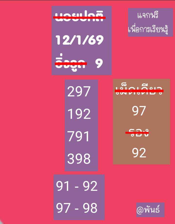 แนวทางหวยฮานอย 12/1/69 แนวทางหวยฮานอยวันนี้ออก งวดวันที่ 12 มกราคม 2568 หวยฮานอย 12-1-69 ชุด7