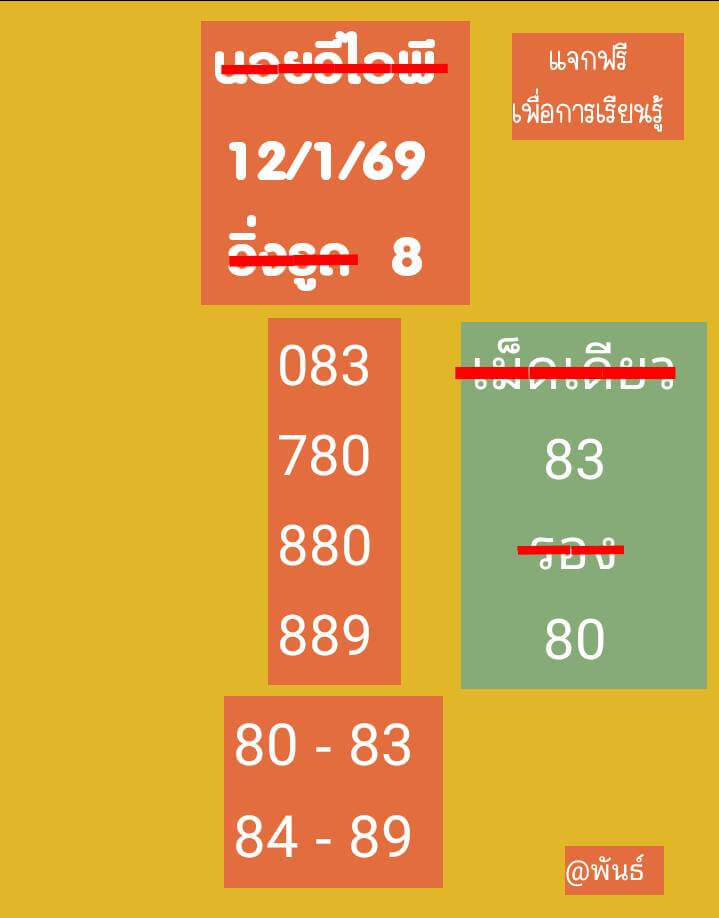 แนวทางหวยฮานอย 12/1/69 แนวทางหวยฮานอยวันนี้ออก งวดวันที่ 12 มกราคม 2568 หวยฮานอย 12-1-69 ชุด8