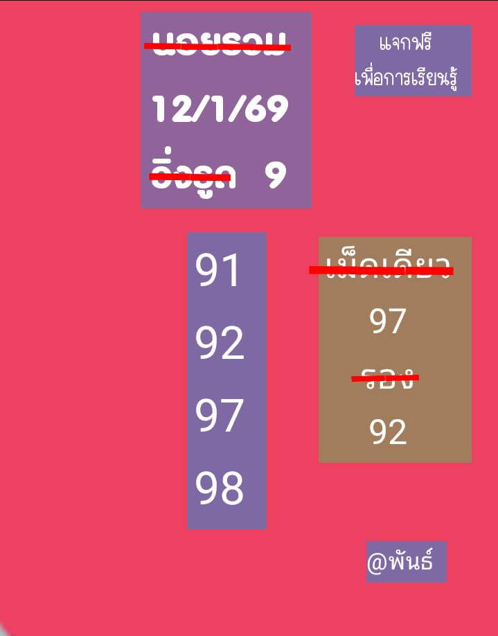 แนวทางหวยฮานอย 12/1/69 แนวทางหวยฮานอยวันนี้ออก งวดวันที่ 12 มกราคม 2568 หวยฮานอย 12-1-69 ชุด9