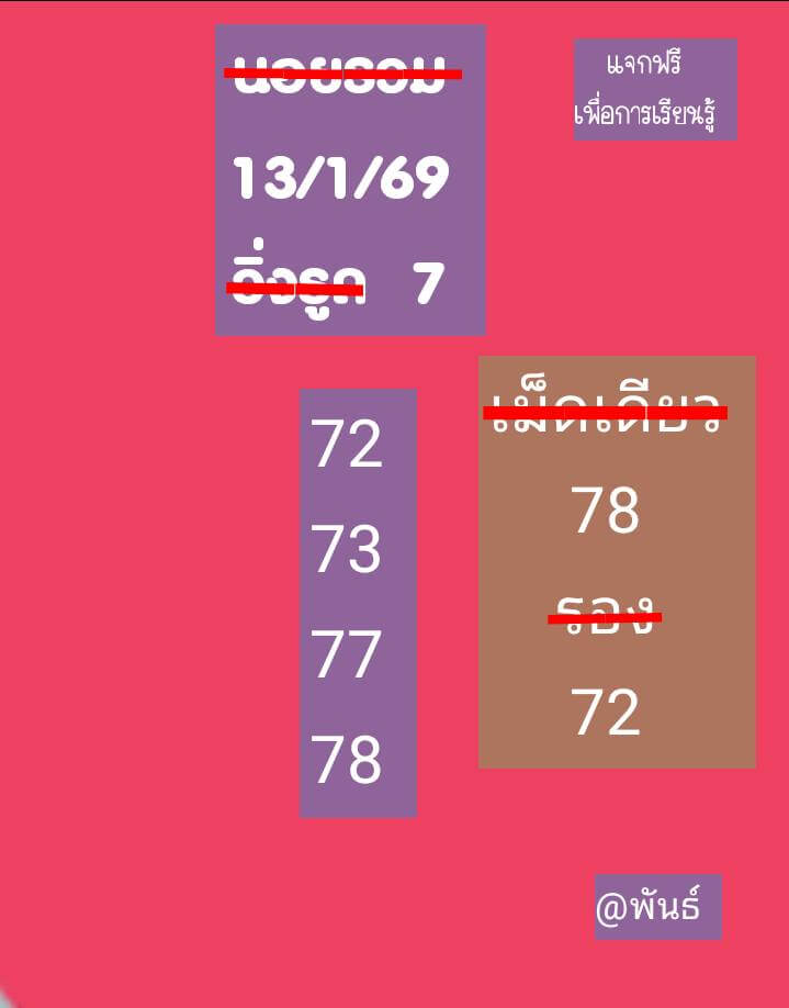 แนวทางหวยฮานอย 13/1/69 แนวทางหวยฮานอยวันนี้ออก งวดวันที่ 13 มกราคม 2568 หวยฮานอย 13-1-69 ชุด10