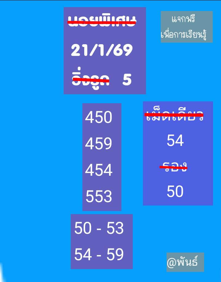 แนวทางหวยฮานอย 21/1/69 แนวทางหวยฮานอยวันนี้ออก งวดวันที่ 21 มกราคม 2568 หวยฮานอย 21-1-69 ชุด7