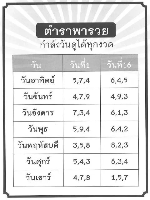 เลขเด็ดตำราพารวย 17 มกราคม 2569 เปิดสูตรเก่าเล่าใหม่ ลุ้นโชคอย่างมีหลักยึด เลขเด็ดตำราพารวย 17/1/69