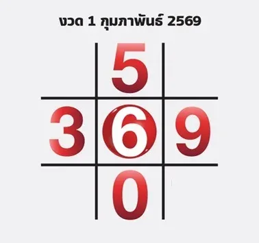 เลขเด็ดทักษาพารวย 1/2/69 สูตรดวงหนุนทรัพย์ เปิดเกมเฮงรับต้นเดือน เลขเด็ดทักษาพารวย 1/2/69