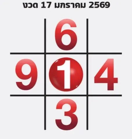 เลขเด็ดทักษาพารวย 17 มกราคม 2569 สูตรดวงเสริมทรัพย์ ลุ้นโชคอย่างมีทิศทาง เลขเด็ดทักษาพารวย 17/1/69