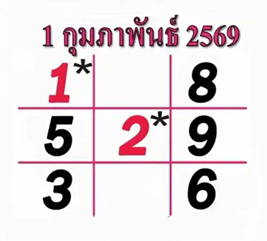 เลขเด็ดทักษามหาโชค งวด 1/2/69 สูตรดวงแรงหนุนทรัพย์ ลุ้นเฮงต้นเดือน เลขเด็ดทักษามหาโชค 1/2/69