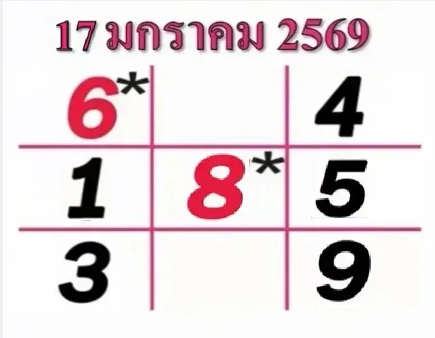 เลขเด็ดทักษามหาโชค 17 มกราคม 2569 เปิดดวงตัวเลข เสริมพลังโชคลาภงวดต้นปี เลขเด็ดทักษามหาโชค 17/1/69