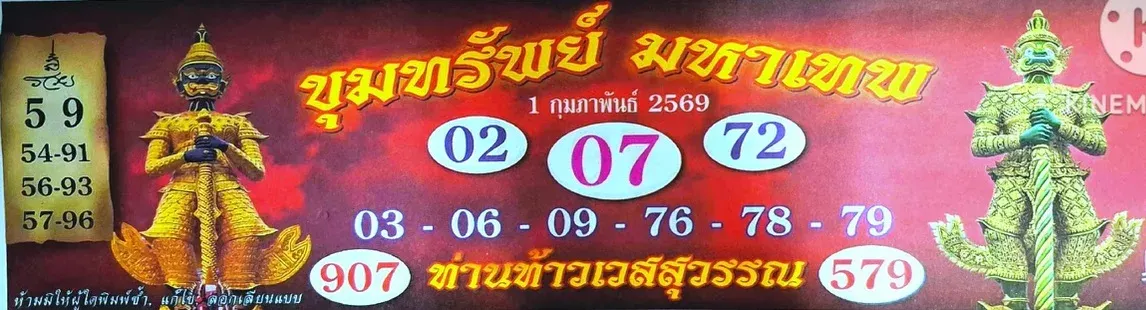 เลขเด็ดท่านท้าวเวส 1 กุมภาพันธ์ 2569 บารมีคุ้มครอง เปิดทางทรัพย์รับต้นเดือน เลขเด็ดท่านท้าวเวส 1/2/69
