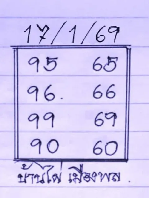 เลขเด็ดบ้านไผ่เมืองพล 17 มกราคม 2569 กระแสท้องถิ่นมาแรง คอหวยจับตางวดนี้ เลขเด็ดบ้านไผ่เมืองพล 17/1/69