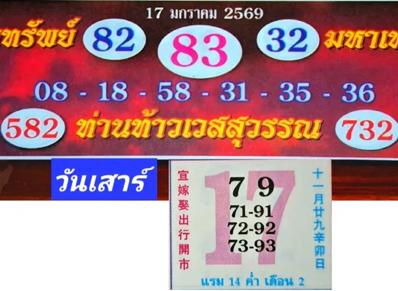เลขเด็ดปฏิทินท่านท้าวเวส 17 มกราคม 2569 เปิดโชคสายศรัทธา ลุ้นทรัพย์แรงรับปีใหม่ เลขเด็ดปฏิทินท่านท้าวเวส 17/1/69