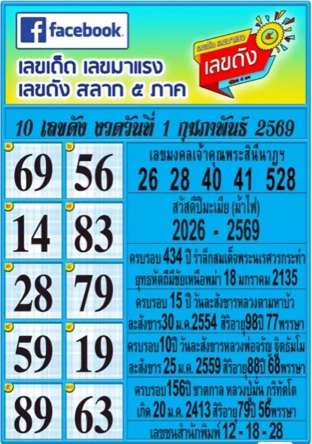 เลขเด็ดสลาก 5 ภาค งวด 1 กุมภาพันธ์ 2569 รวมพลังเลขดังทั่วไทย ลุ้นเฮงต้นเดือน เลขเด็ดสลาก 5 ภาค 1/2/69