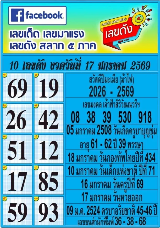 เลขเด็ดสลาก 5 ภาค 17 มกราคม 2569 รวมทิศทางทั่วไทย ลุ้นสนุกทุกโซน เลขเด็ดสลาก 5 ภาค 17/1/69