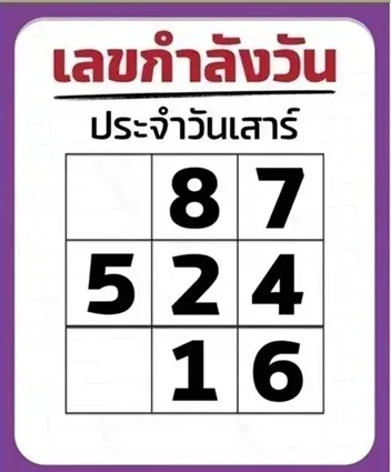เลขเด็ดเลขกำลังวัน 17 มกราคม 2569 เปิดสูตรดวงประจำวัน ลุ้นโชคอย่างมีหลักยึด เลขเด็ดเลขกำลังวัน 17/1/69