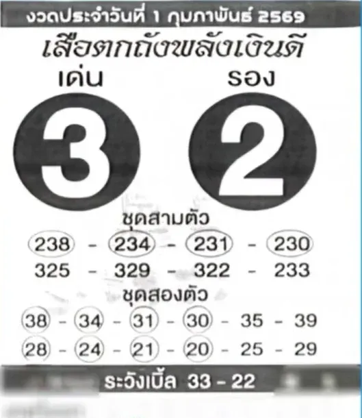 เลขเด็ดเสือตกถัง 1/2/69 ของแรงประจำงวด สายเสี่ยงต้องจับตา เลขเด็ดเสือตกถัง 1/2/69