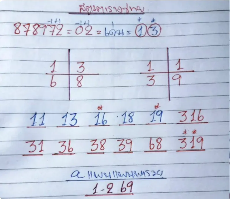 เลขเด็ดแพนแพนพารวย งวด 1 กุมภาพันธ์ 2569 แนวทางสายมูผสานโชค ชวนลุ้นแบบมีพลังบวก เลขเด็ดแพนแพนพารวย 1/2/69