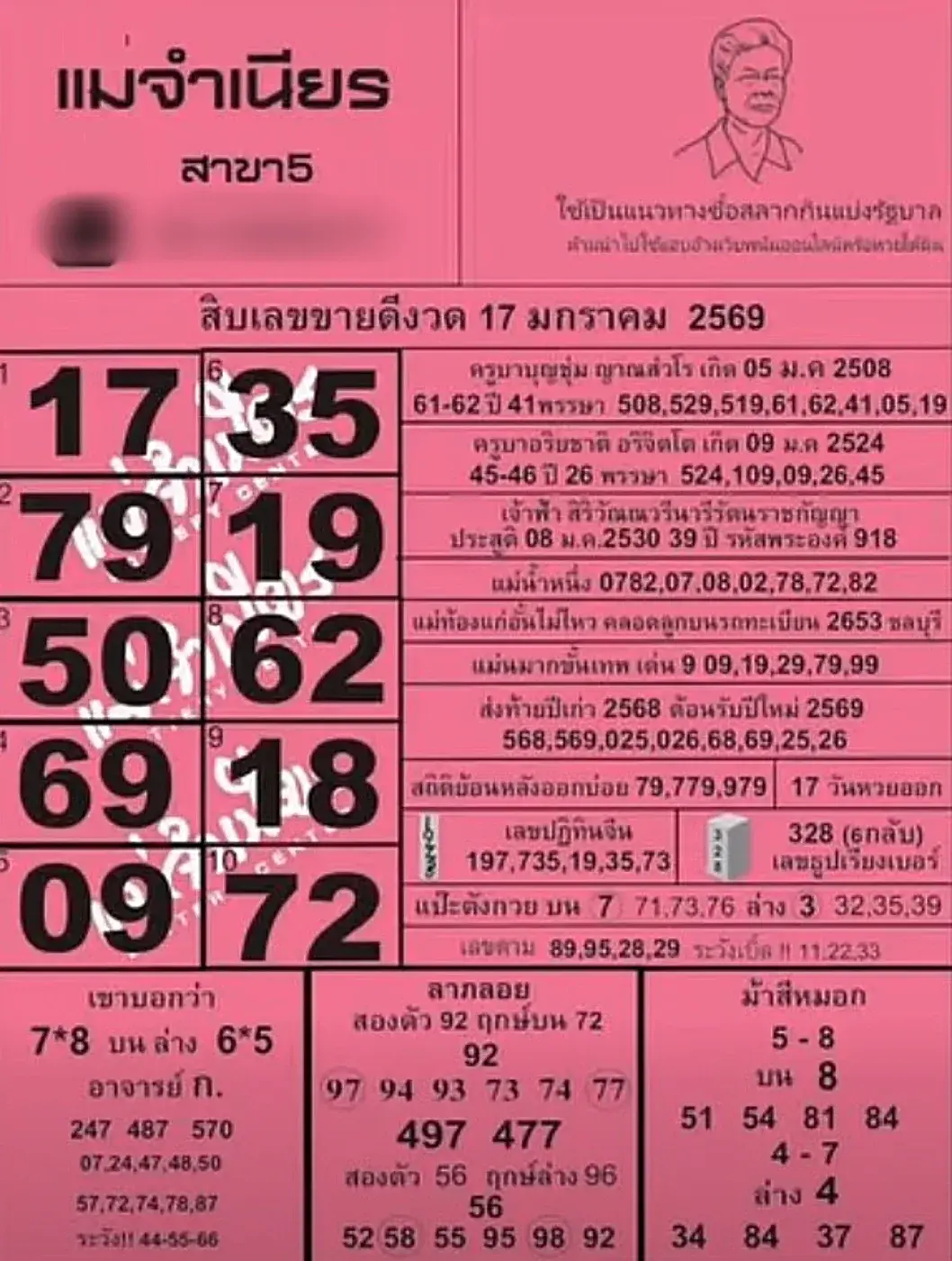 เลขเด็ดแม่จำเนียร 17 มกราคม 2569 แนวทางอบอุ่น มีที่มา คอหวยไม่ควรมองข้าม เลขเด็ดแม่จำเนียร 17/1/69