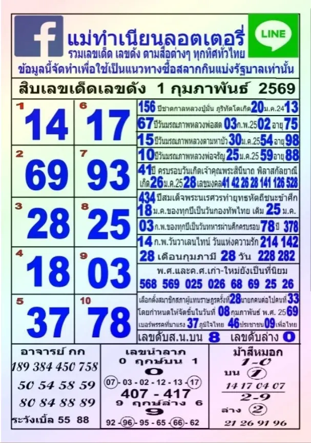 เลขเด็ดแม่ทำเนียน 1 กุมภาพันธ์ 2569 แนวทางเนียน ๆ แต่มีลุ้น คอหวยจับตาต้นเดือน เลขเด็ดแม่ทำเนียน 1/2/69