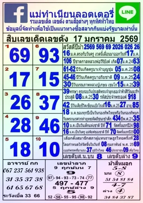 เลขเด็ดแม่ทำเนียน 17 มกราคม 2569 แนวทางเนียนตา แต่ลุ้นแรง งวดนี้ห้ามมองข้าม เลขเด็ดแม่ทำเนียน 17/1/69