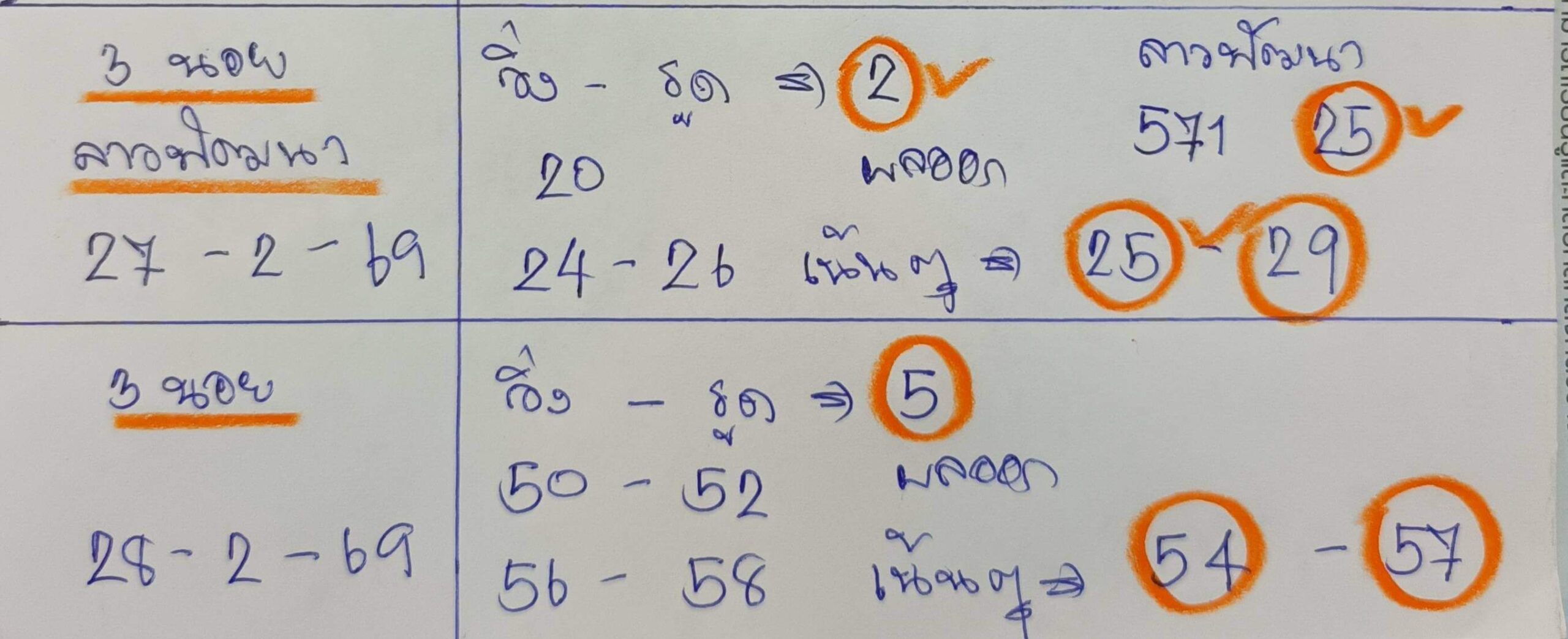 แนวทางหวยฮานอย 28/2/69 แนวทางหวยฮานอยวันนี้ออก งวดวันที่ 28 กุมภาพันธ์ 2569 หวยฮานอย 28-2-69 ชุด9