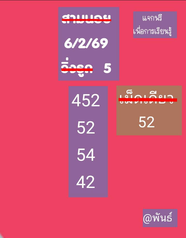 แนวทางหวยฮานอย 6/2/69 แนวทางหวยฮานอยวันนี้ออก งวดวันที่ 6 กุมภาพันธ์ 2569 หวยฮานอย 6-2-69 ชุด7