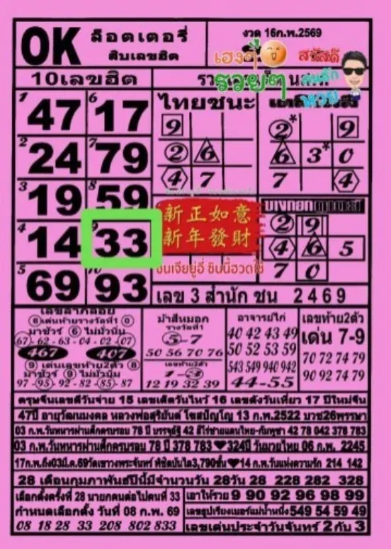 เลขเด็ด OK ล็อตเตอรี่ งวด 16 กุมภาพันธ์ 2569 แนวทางดัง สายข้อมูลจับตาความแม่น เลขเด็ด OK ล็อตเตอรี่ 16/2/69