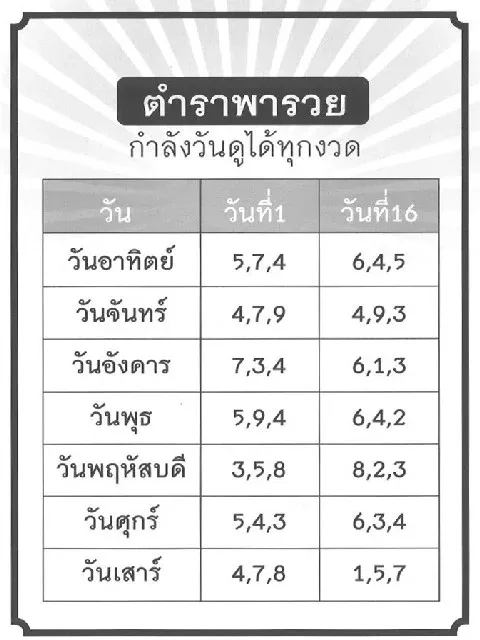 เลขเด็ดตำราพารวย 16/2/69 สูตรเก่าเล่าขาน แนวทางสร้างโอกาสลุ้นแบบมีระบบ เลขเด็ดตำราพารวย 16/2/69