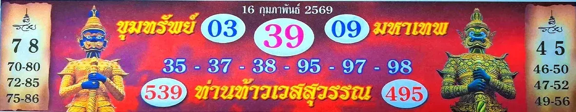เลขเด็ดปฏิทินท้าวเวส 16/2/69 สายศรัทธาห้ามพลาด เสริมดวงลุ้นโชคตามฤกษ์มงคล เลขเด็ดปฏิทินท้าวเวส 16/2/69