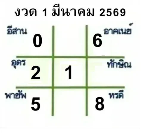 เลขเด็ดมหาทักษา งวด 1 มีนาคม 2569 เปิดผังดวงลุ้นทรัพย์ รับต้นเดือนแบบปัง ๆ เลขเด็ดมหาทักษา 1/3/69
