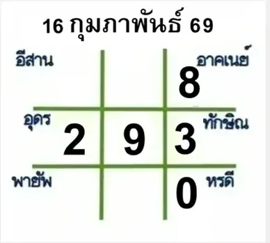 เลขเด็ดมหาทักษา งวด 16 กุมภาพันธ์ 2569 ศาสตร์ดวงชั้นสูง เสริมพลังโชคลาภแบบรอบด้าน เลขเด็ดมหาทักษา 16/2/69