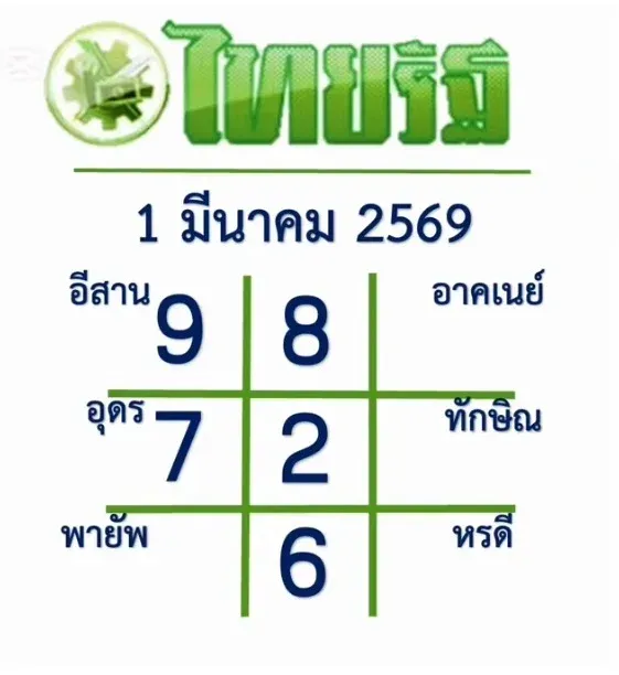 เลขเด็ดหวยไทยรัฐ งวด 1 มีนาคม 2569 กระแสแรงคอข่าวดัง ลุ้นรับทรัพย์ต้นเดือน! เลขเด็ดหวยไทยรัฐ 1/3/69