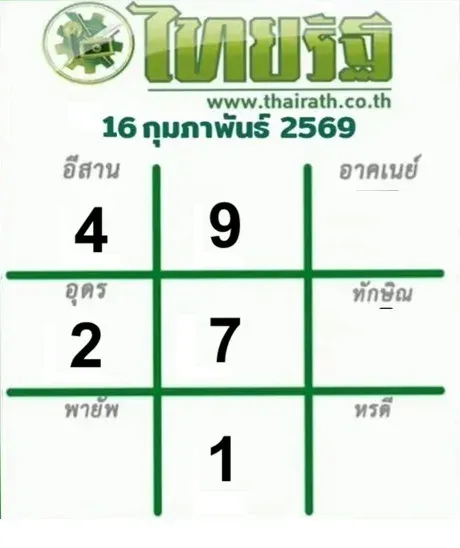 เลขเด็ดหวยไทยรัฐ งวด 16 กุมภาพันธ์ 2569 ส่องกระแสข่าวดัง แนวทางที่คอหวยจับตา เลขเด็ดหวยไทยรัฐ 16/2/69