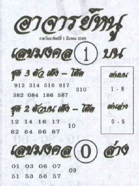 เลขเด็ดอาจารย์หนุ งวด 1 มีนาคม 2569 แนวทางดังสายวิเคราะห์ ลุ้นโชคต้นเดือน! เลขเด็ดอาจารย์หนู 1/3/69