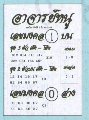 เลขเด็ดอาจารย์หนู งวด 1 มีนาคม 2569 แนวทางดัง สายวิเคราะห์จับตาโค้งสุดท้าย เลขเด็ดอาจารย์หนู 1/3/69