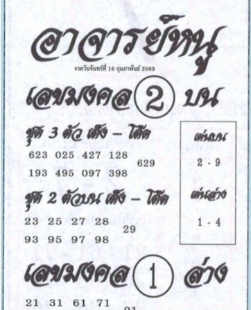 เลขเด็ดอาจารย์หนู งวด 16 กุมภาพันธ์ 2569 แนวทางดัง สายศรัทธาจับตาความแม่น เลขเด็ดอาจารย์หนู 16/2/69