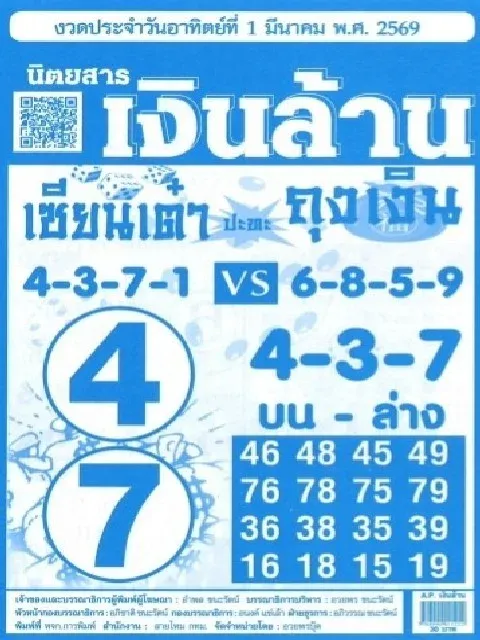 เลขเด็ดเงินล้าน งวด 1 มีนาคม 2569 เปิดแนวทางลุ้นรวย ต้นเดือนนี้มีสิทธิ์เฮ! เลขเด็ดเงินล้าน 1/3/69