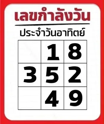 เลขเด็ดเลขกำลังวัน งวด 1 มีนาคม 2569 เปิดตารางทักษา ส่องพลังตัวเลขหนุนดวง เลขเด็ดเลขกำลังวัน 1/3/69