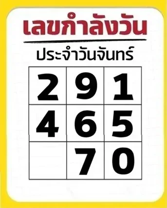 เลขเด็ดเลขกำลังวัน 16/2/69 วิเคราะห์ตามวันเกิด เสริมพลังดวงลุ้นโชค เลขเด็ดเลขกำลังวัน 16/2/69 วิเคราะห์ตามวันเกิด เสริมพลังดวงลุ้นโชค
