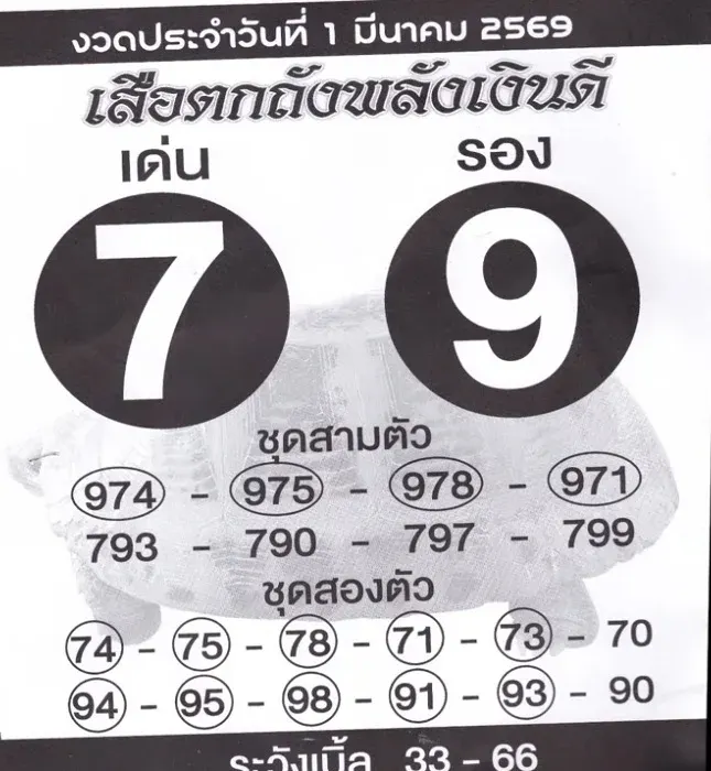เลขเด็ดเสือตกถัง งวด 1 มีนาคม 2569 จังหวะดวงพลิกแรง ลุ้นโชคแบบไม่ทันตั้งตัว เลขเด็ดเสือตกถัง 1/3/69