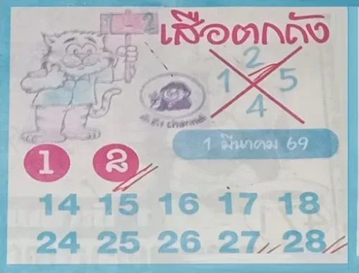 เลขเด็ดเสือตกถัง ฟ้า งวด 1 มีนาคม 2569 กระแสแรงไม่แผ่ว ลุ้นโชคคำดังสะเทือนงวด! เลขเด็ดเสือตกถัง ฟ้า 1/3/69