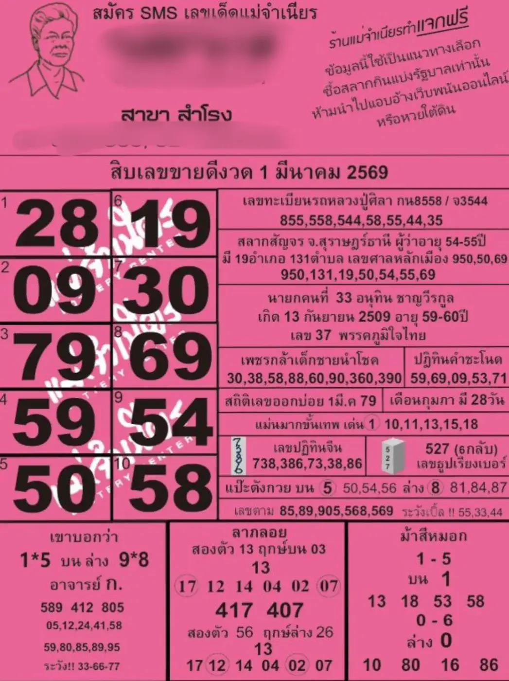 เลขเด็ดแม่จำเนียร งวด 1 มีนาคม 2569 กระแสแรงสายศรัทธา ลุ้นโชครับต้นเดือน! เลขเด็ดแม่จำเนียร 1/3/69