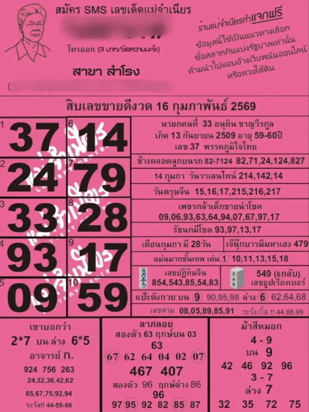 เลขเด็ดแม่จำเนียร งวด 16 กุมภาพันธ์ 2569 กระแสแรงต่อเนื่อง คอหวยจับตาความแม่น เลขเด็ดแม่จำเนียร 16 2 69