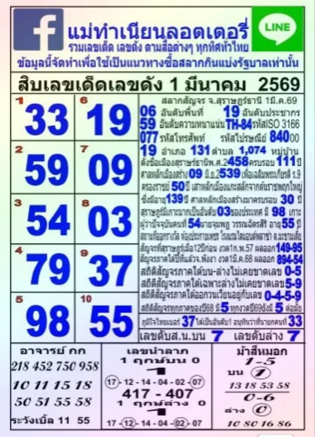 เลขเด็ดแม่ทำเนียน งวด 1 มีนาคม 2569 กระแสแรงต่อเนื่อง คอหวยจับตาความแม่น เลขเด็ดแม่ทำเนียน 1/3/69